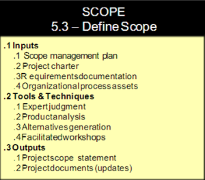 define scope